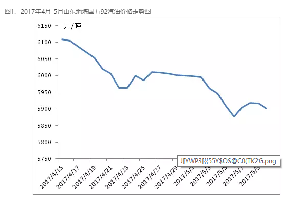 <strong>烷基化的三難境地</strong>